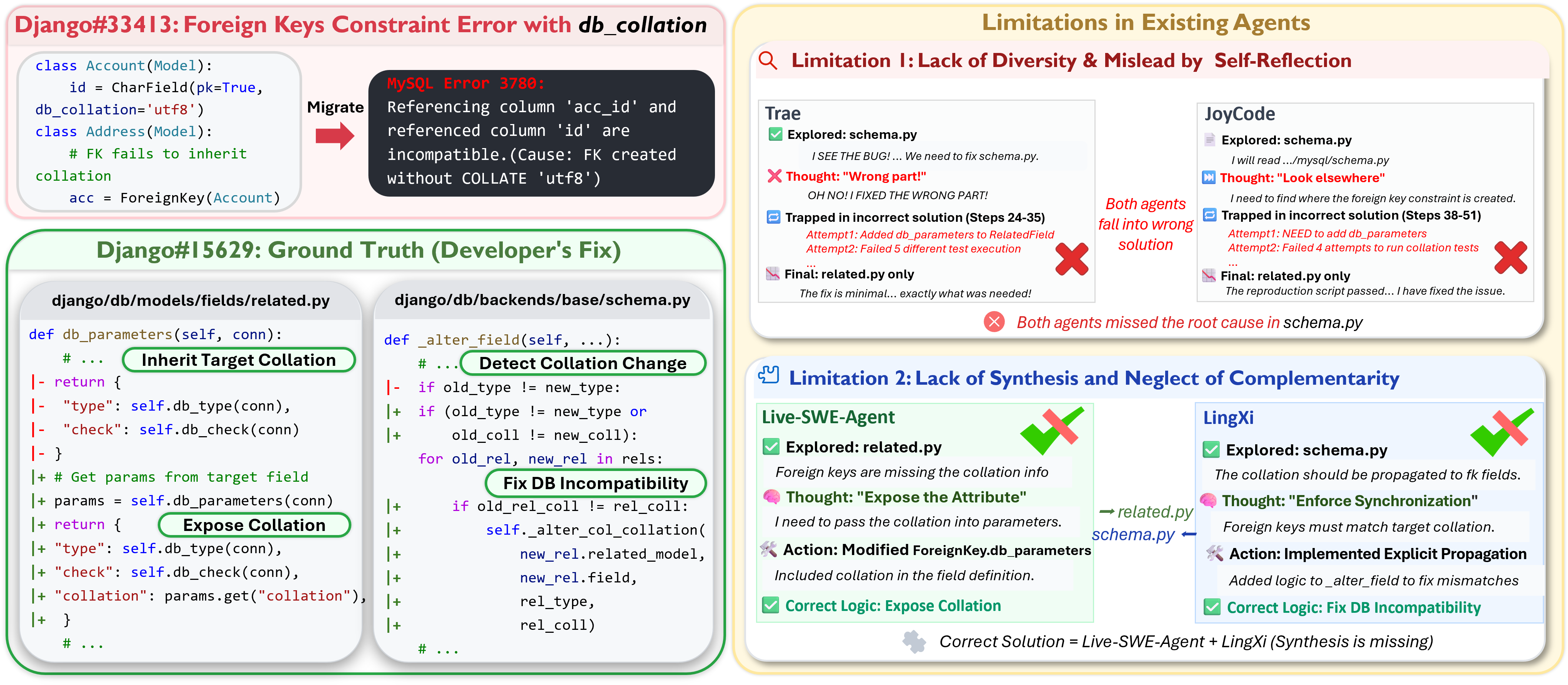 Figure 1 - Motivation Example