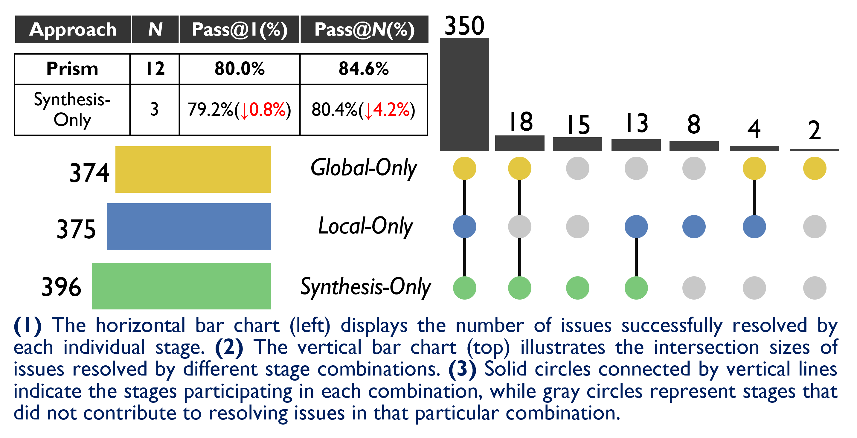 Figure 2 - Prism Pipeline